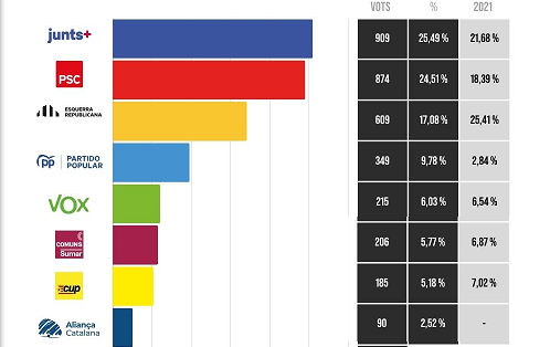 Elecciones