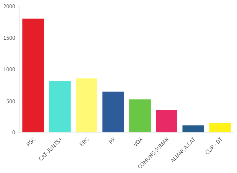 Elecciones palleja