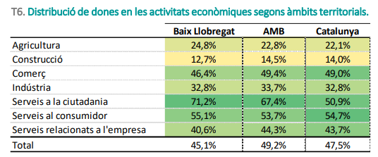 Mujeres segu00fan sector economicos