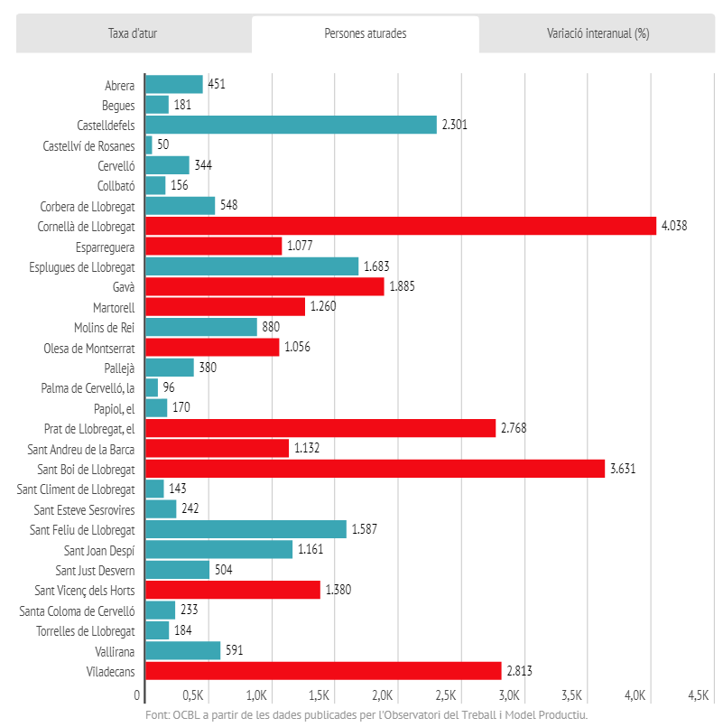 Personas en paro municipios