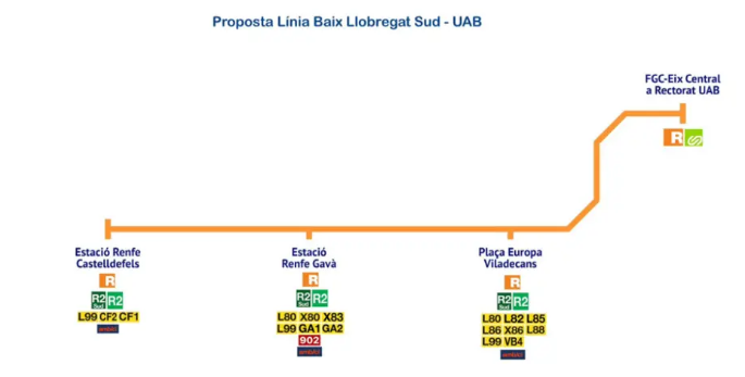 Linea de buses alternativa UAB