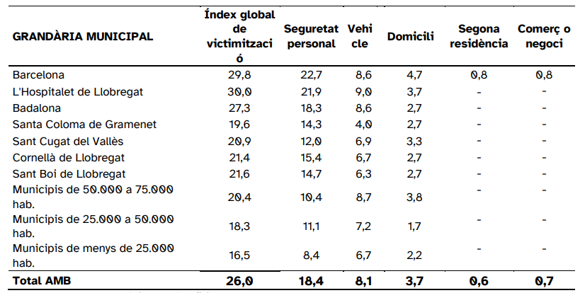 Municipios inseguridad