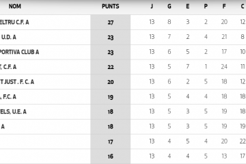 Tabla lliga elit