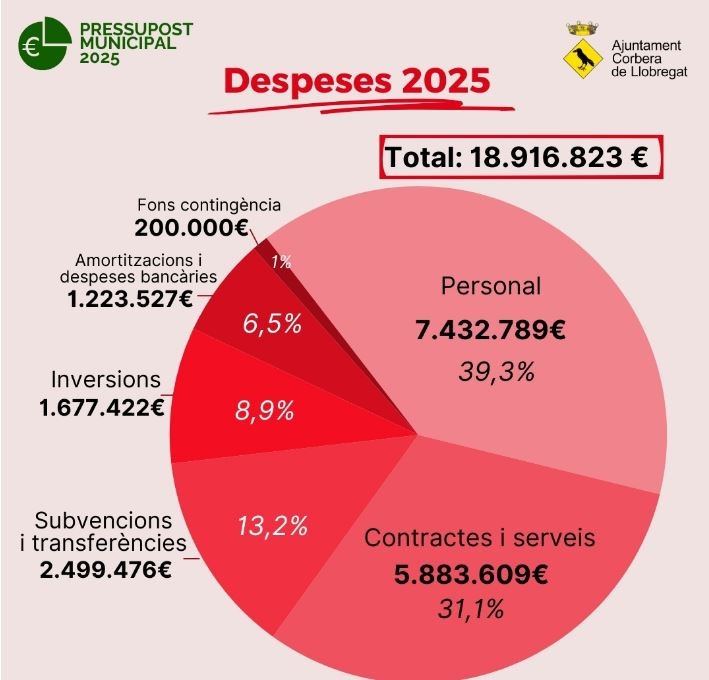 Presupuestoolesa3