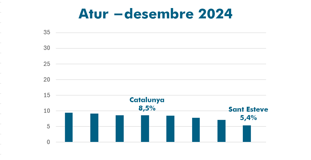 2025 01 14 ATUR DESEMBRE