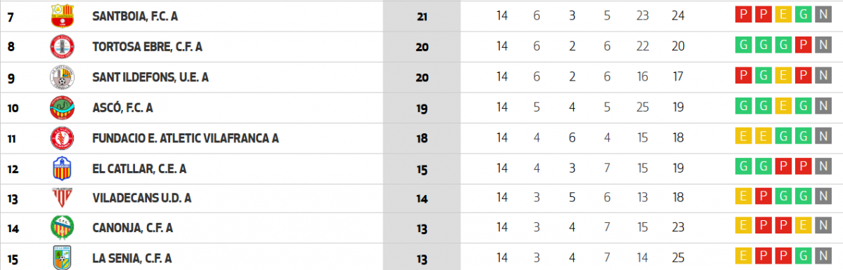 Clasificacion viladecans