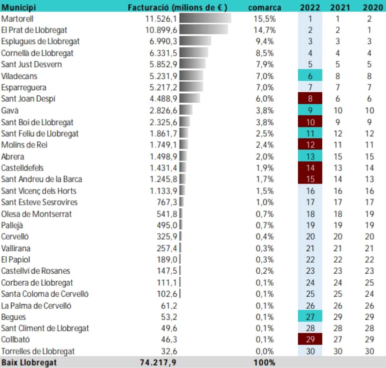 Martorell ranking