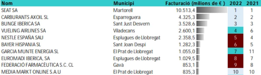 SEAT ranking