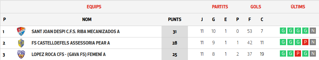 Clasificacion sant joan despi futsal