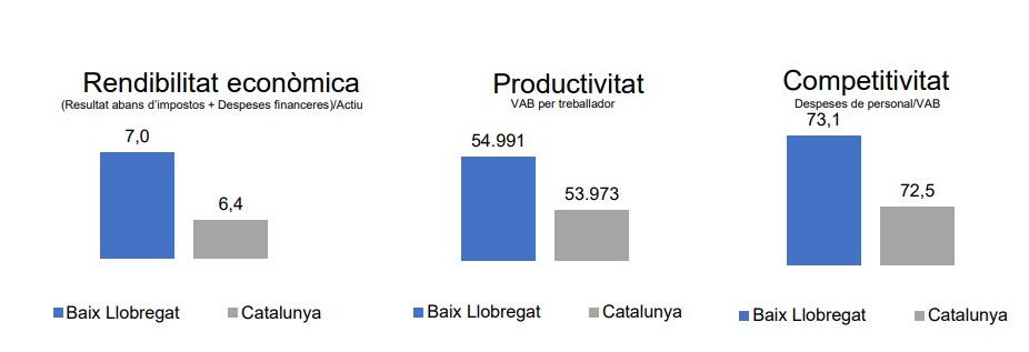 PYMES Baix Llobregat