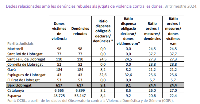 Municipios denuncias