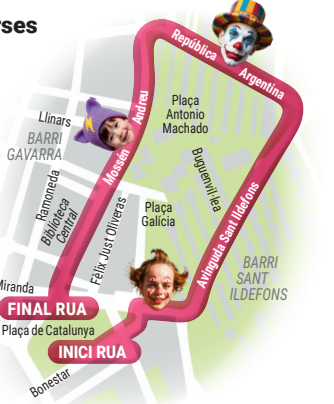 Recorrido