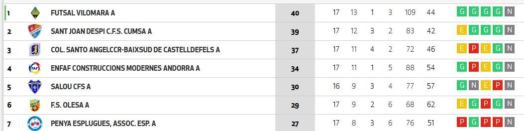 Clasificacion