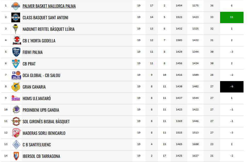 Clasificacion segunda feb