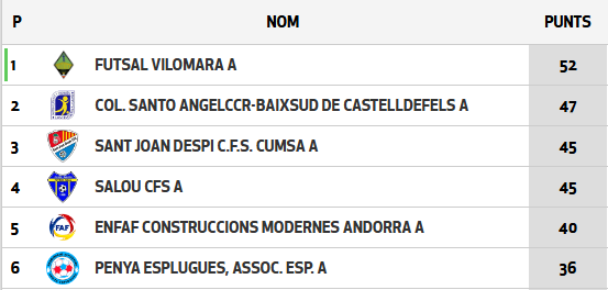 Clasificacion tercera nacional