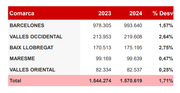 Distribuciu00f3n 112