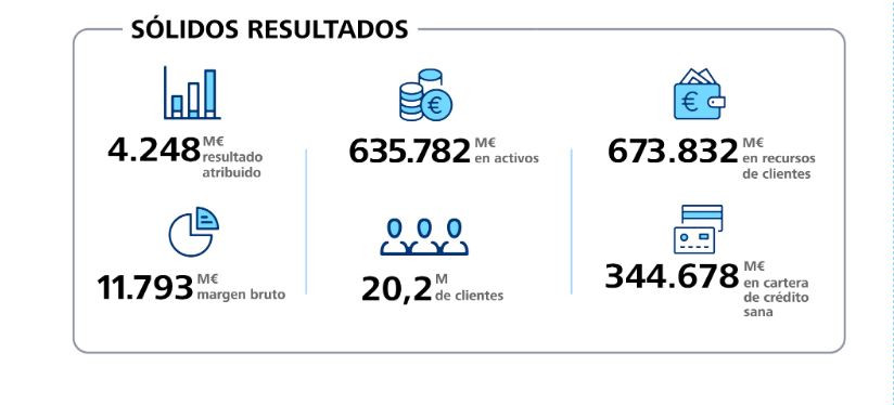 Resultados